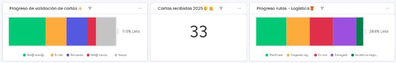 Marketing global de los Reyes Magos